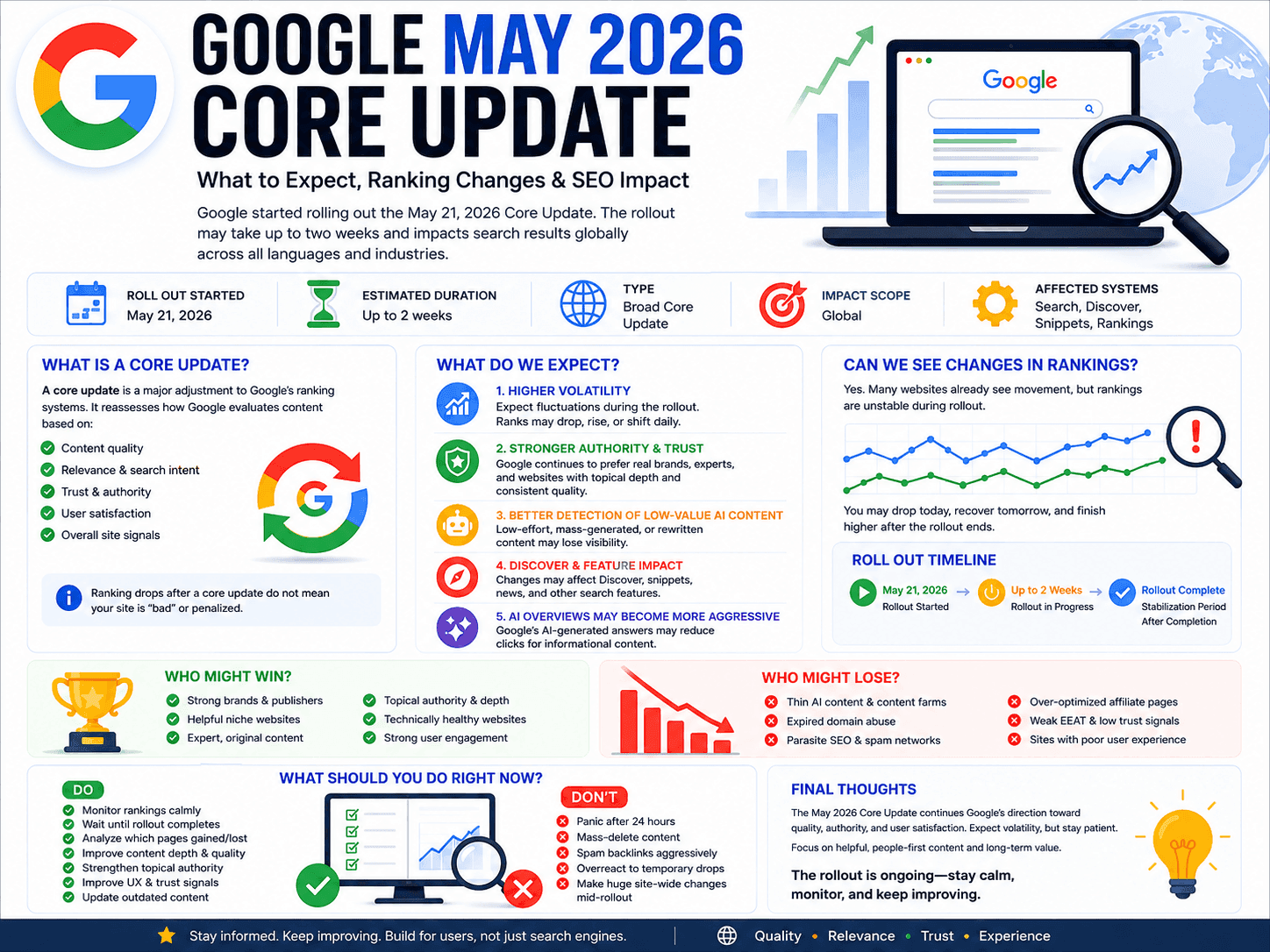 Google May 2026 Core Update