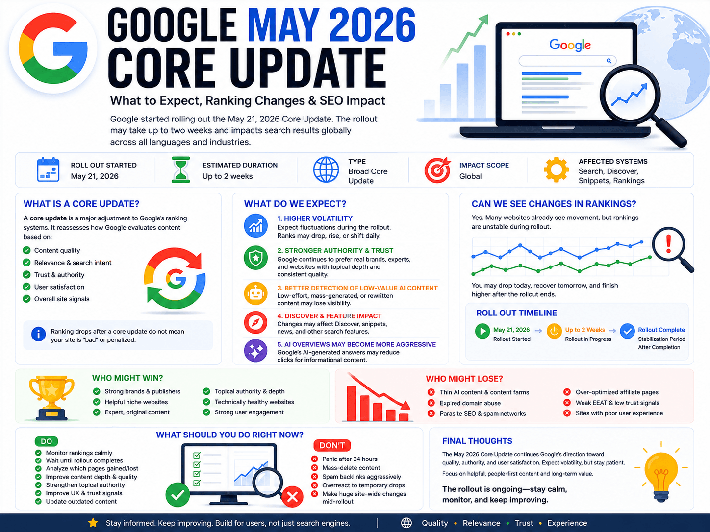 Google May 2026 Core Update: What to Expect, Ranking Changes & SEO ...